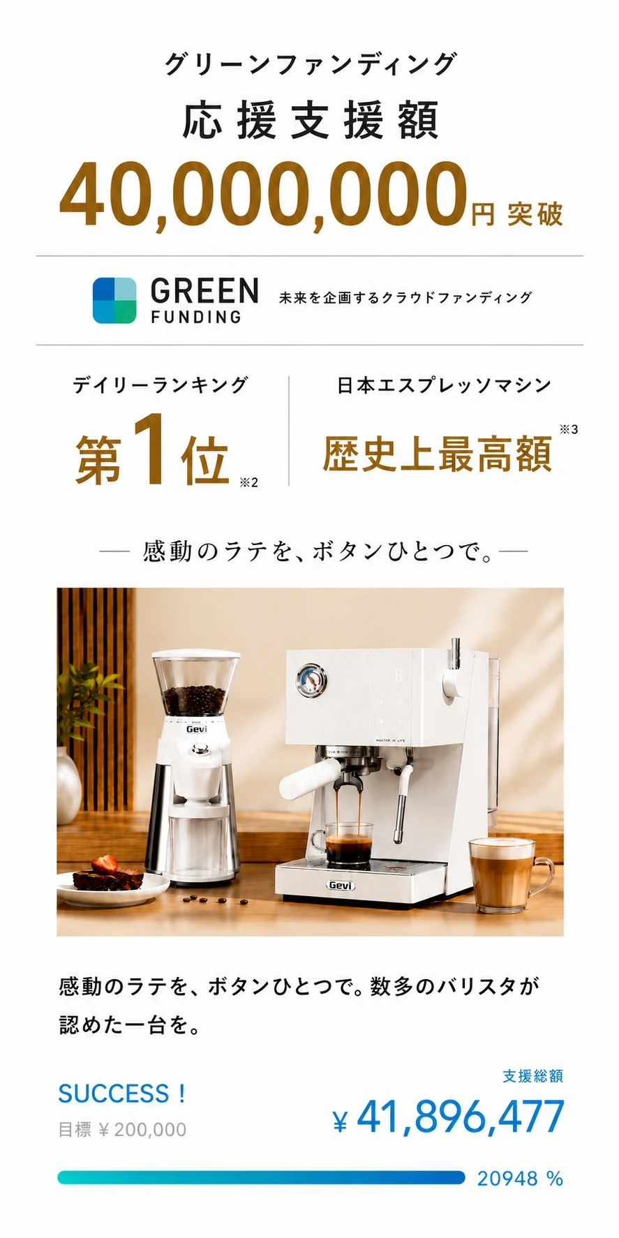 グリーンファンディング応援支援額 40,000,000円突破 デイリーランキング第1位 日本エスプレッソマシン歴史上最高額